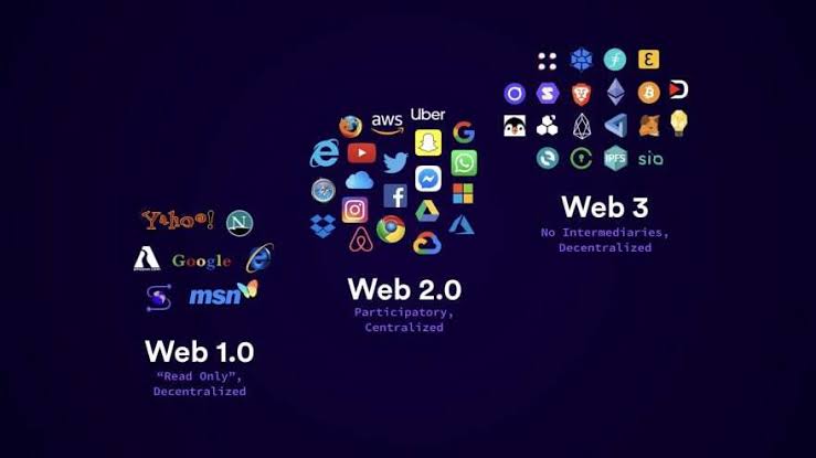 Web 3.0 - Taking Charge of your Data