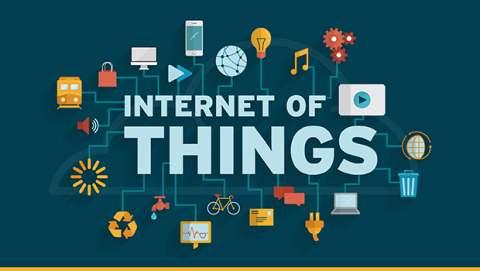 Internet of Things (IOT)