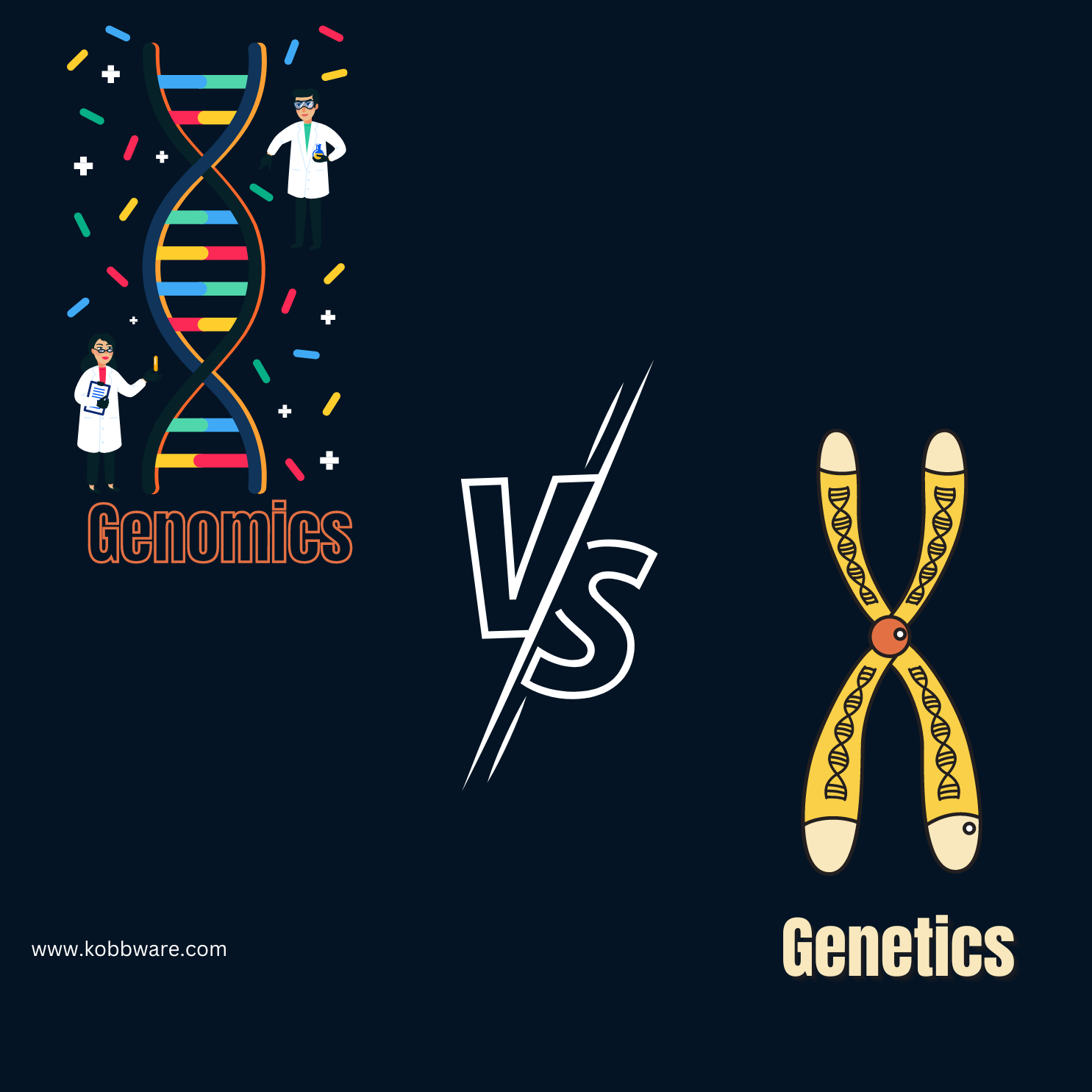 Differences between Genomics & Genetics